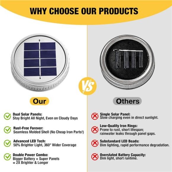 12 Pack Solar Lanterns Outdoor Waterproof Upgraded Crystal Glass Solar Mason Jar - Picture 3 of 7